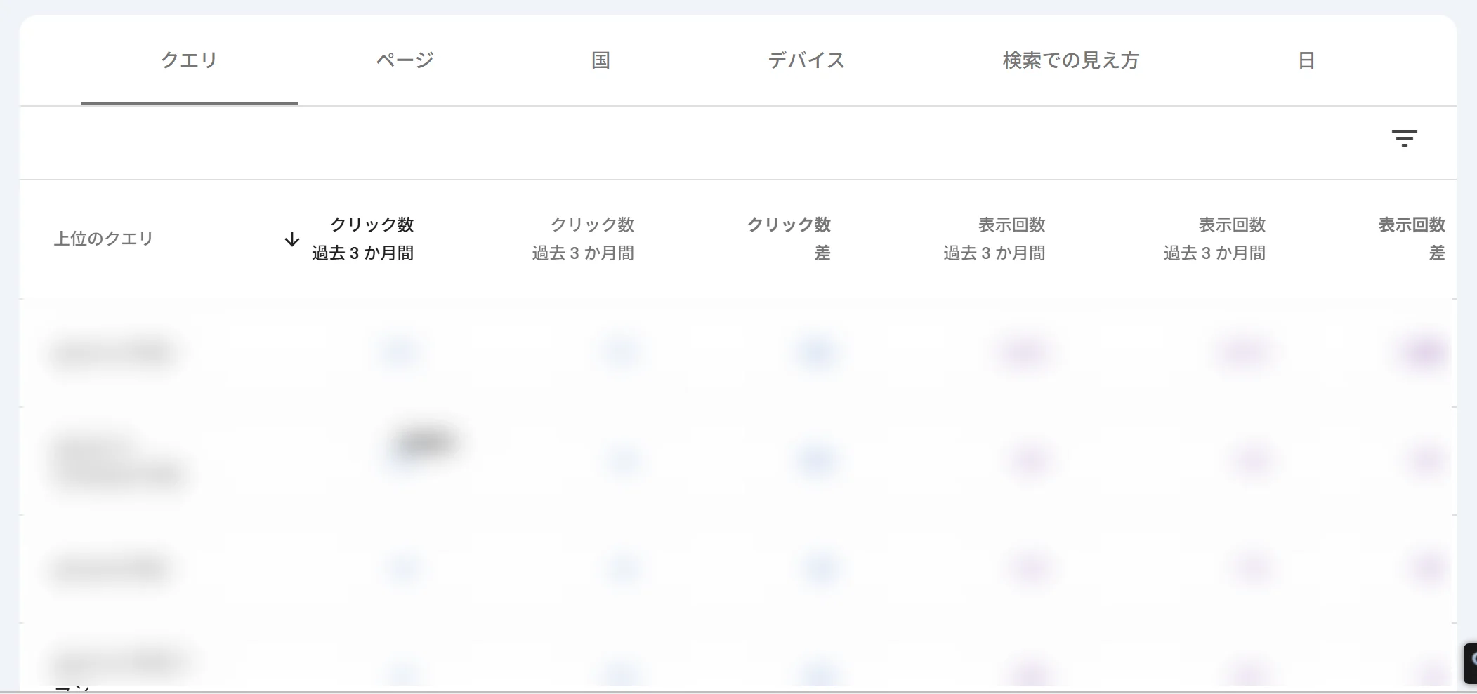 検索パフォーマンスの日付比較適用後のクエリテーブル。各指標列が比較期間ごとに分かれて表示されている