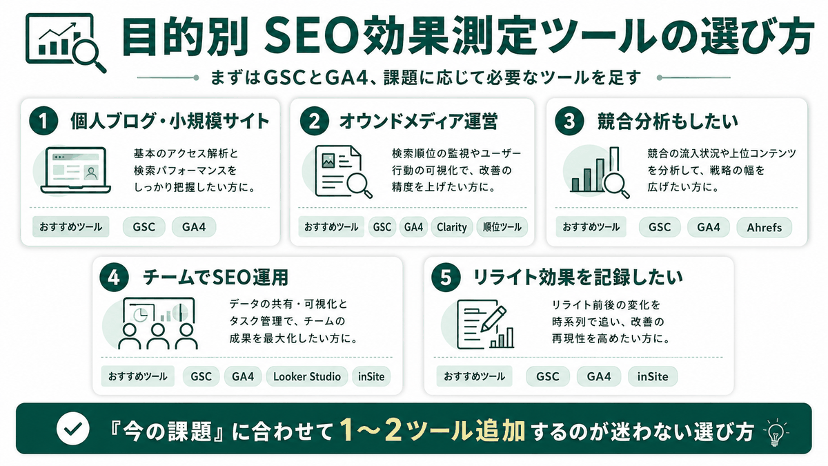 目的別のSEO効果測定ツール選び方（個人ブログ・オウンドメディア・競合分析・チーム運用・リライト記録の5シナリオ）
