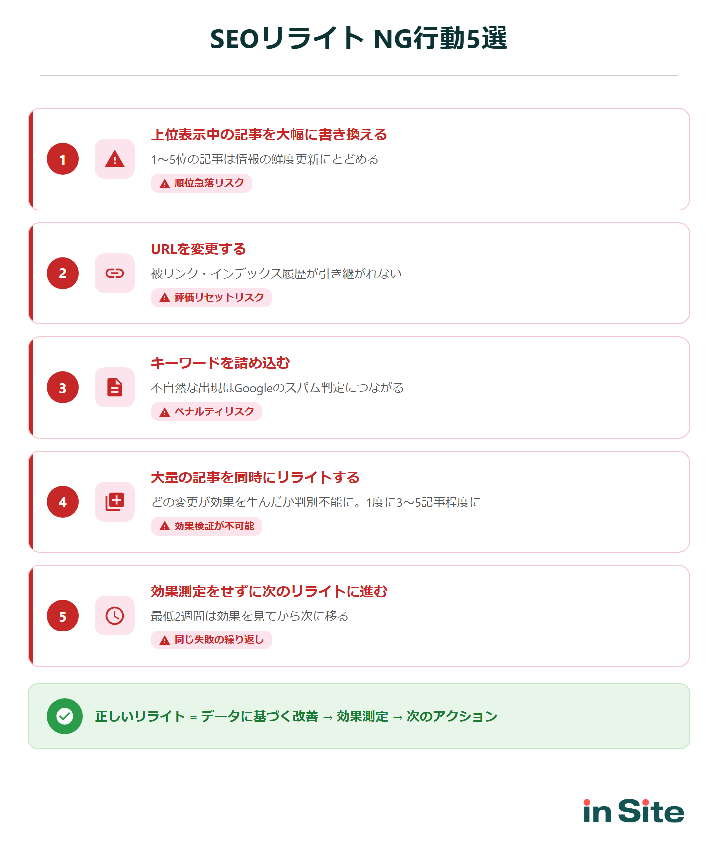 SEOリライトNG行動5選：上位記事の大幅変更・URL変更・KW詰め込み・大量同時リライト・効果測定なし