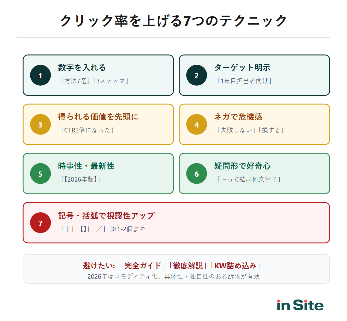 クリック率を上げる7つのテクニックと避けたいパターン