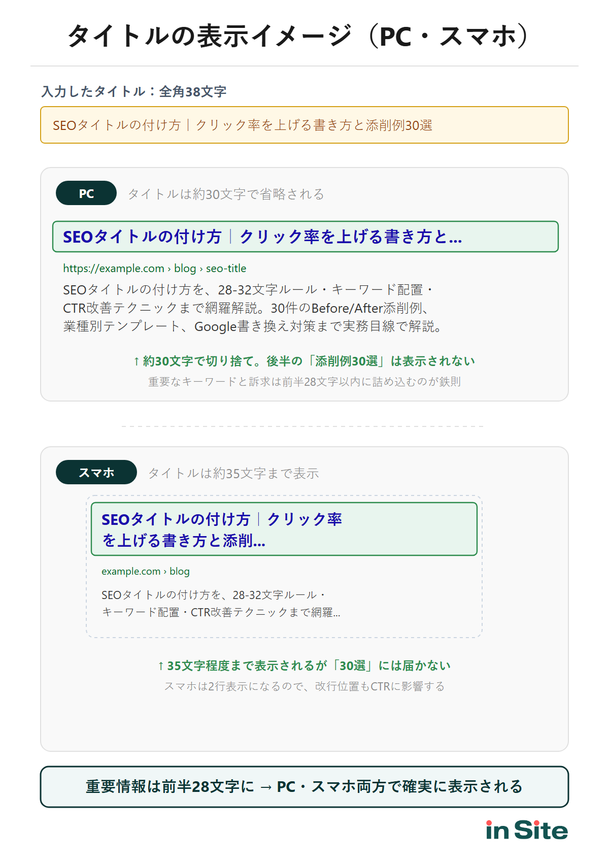 デバイス別のタイトル表示文字数