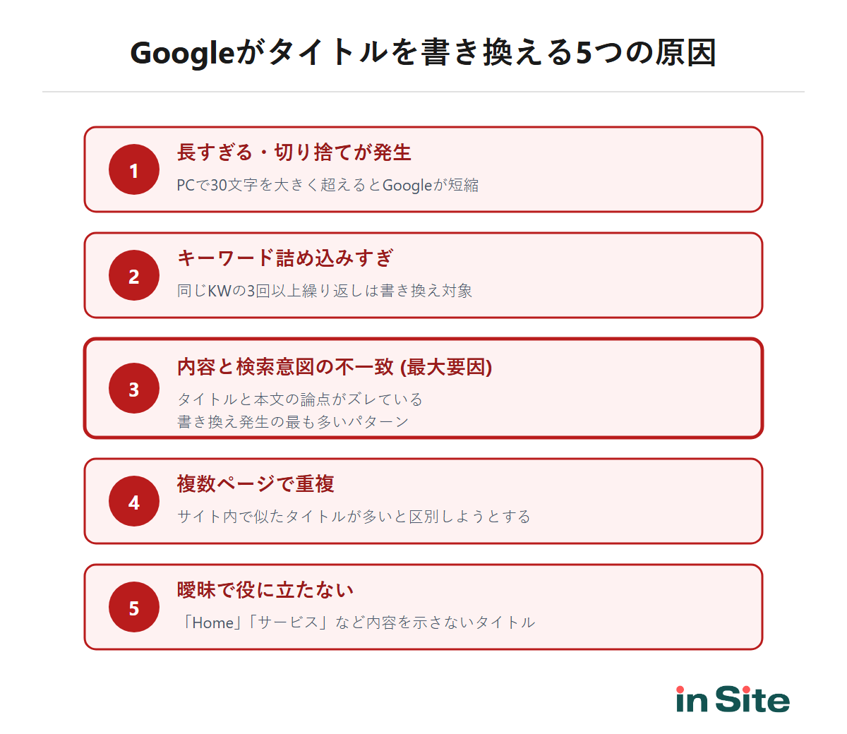 Googleがタイトルを書き換える5つの原因