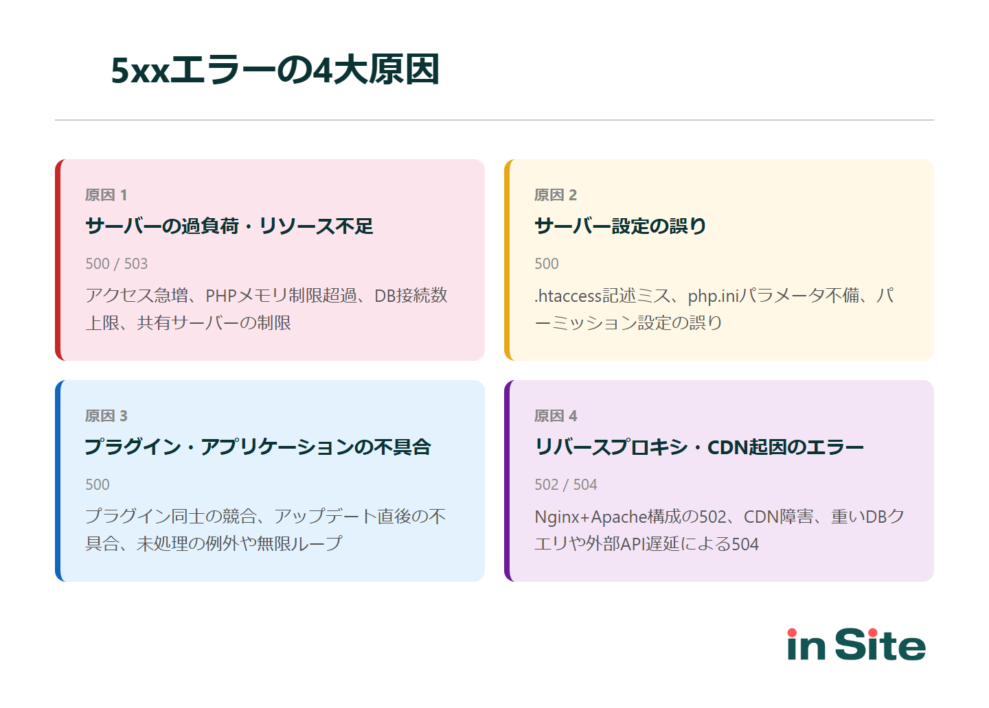 サーバーエラー（5xx）の4大原因：サーバー過負荷、設定ミス、プラグイン不具合、プロキシ・CDNの問題