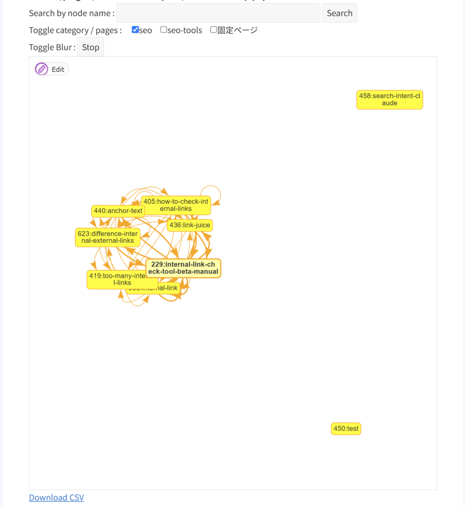 Show Article Mapの内部リンクマッピング完成イメージ