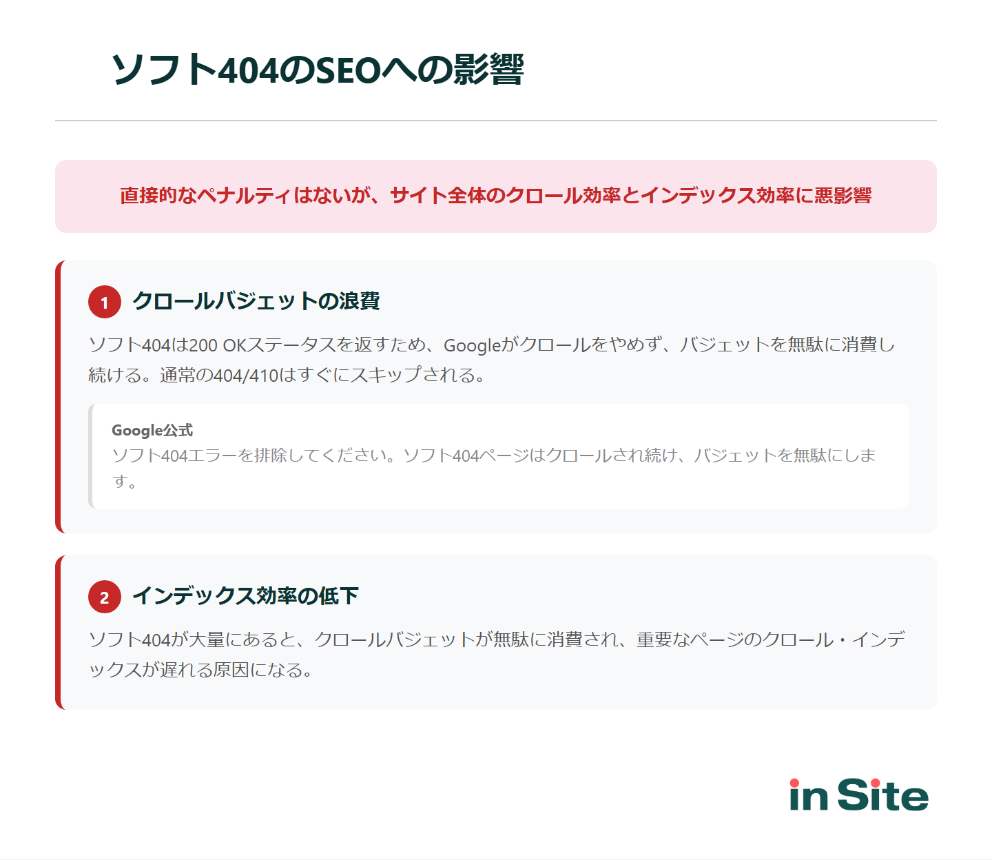 ソフト404のSEOへの影響：クロールバジェットの浪費とインデックス効率の低下