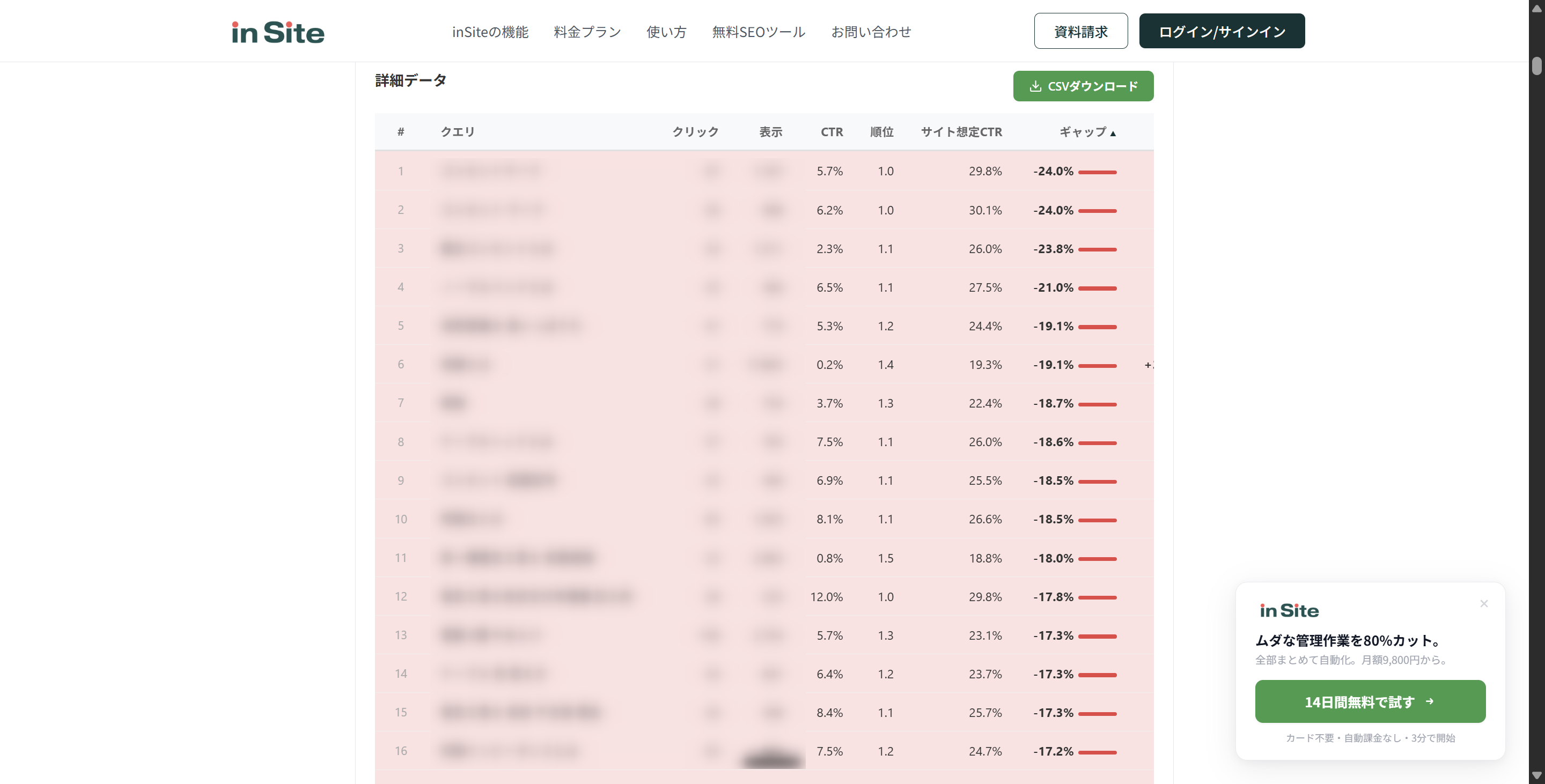 詳細データテーブルの表示例 — クエリごとのクリック数・表示回数・CTR・順位・サイト想定CTR・ギャップを一覧表示