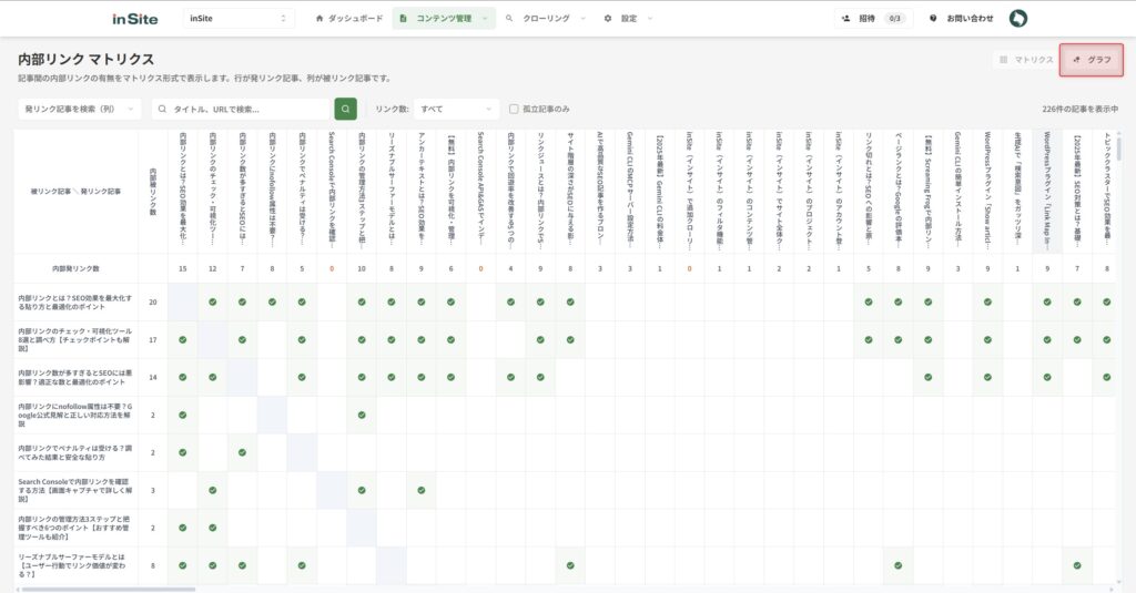 内部リンクグラフへの切り替えボタン