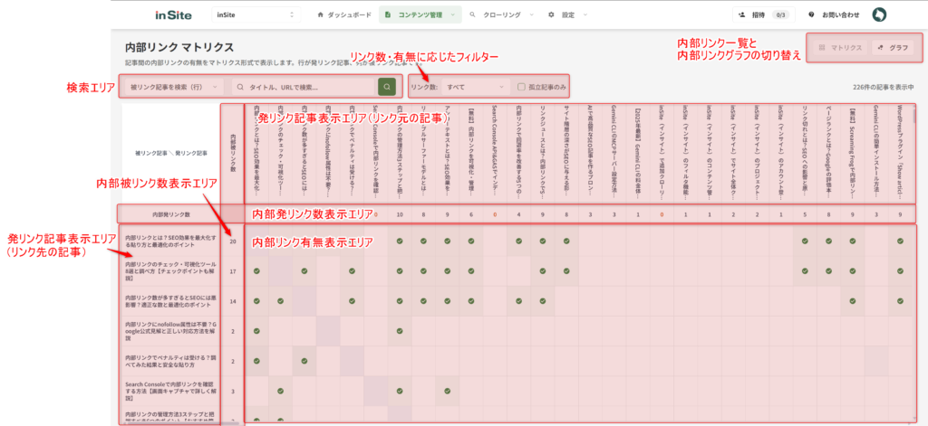 内部リンク一覧表のマトリクス表示と各要素の説明