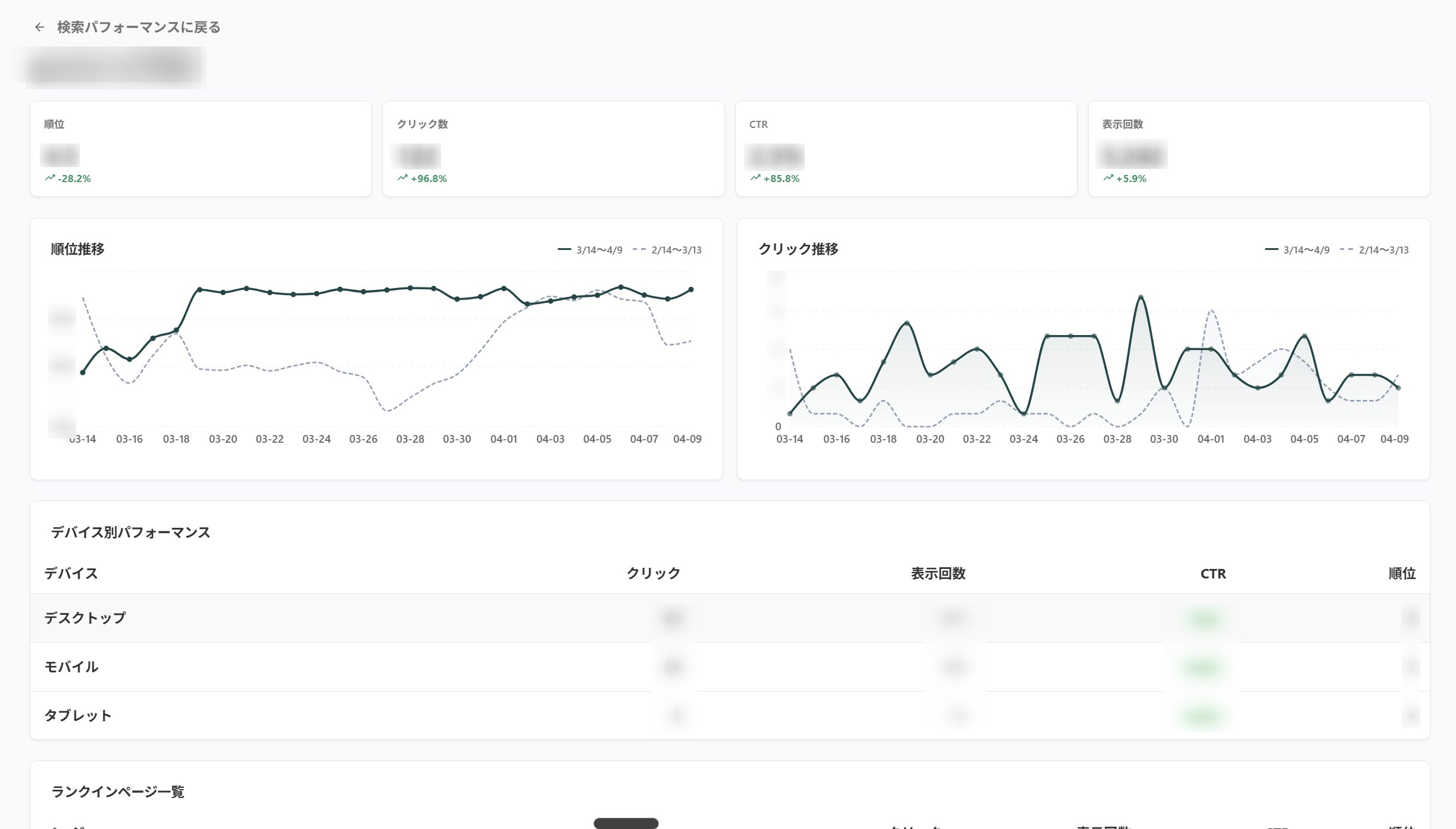 キーワード別の詳細ビュー