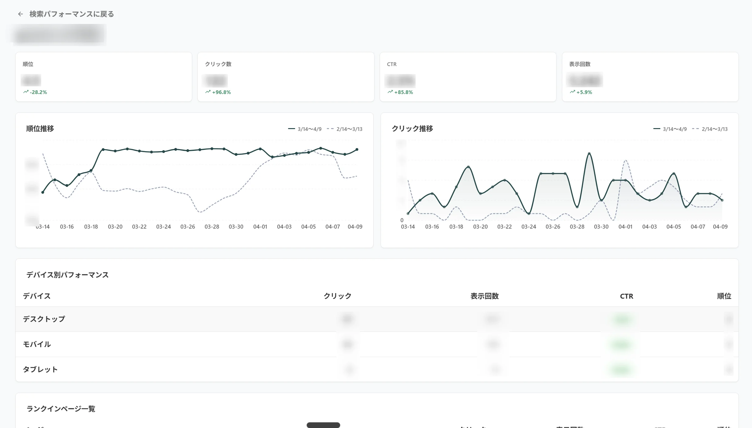 Search Console連携の記事別キーワード詳細画面
