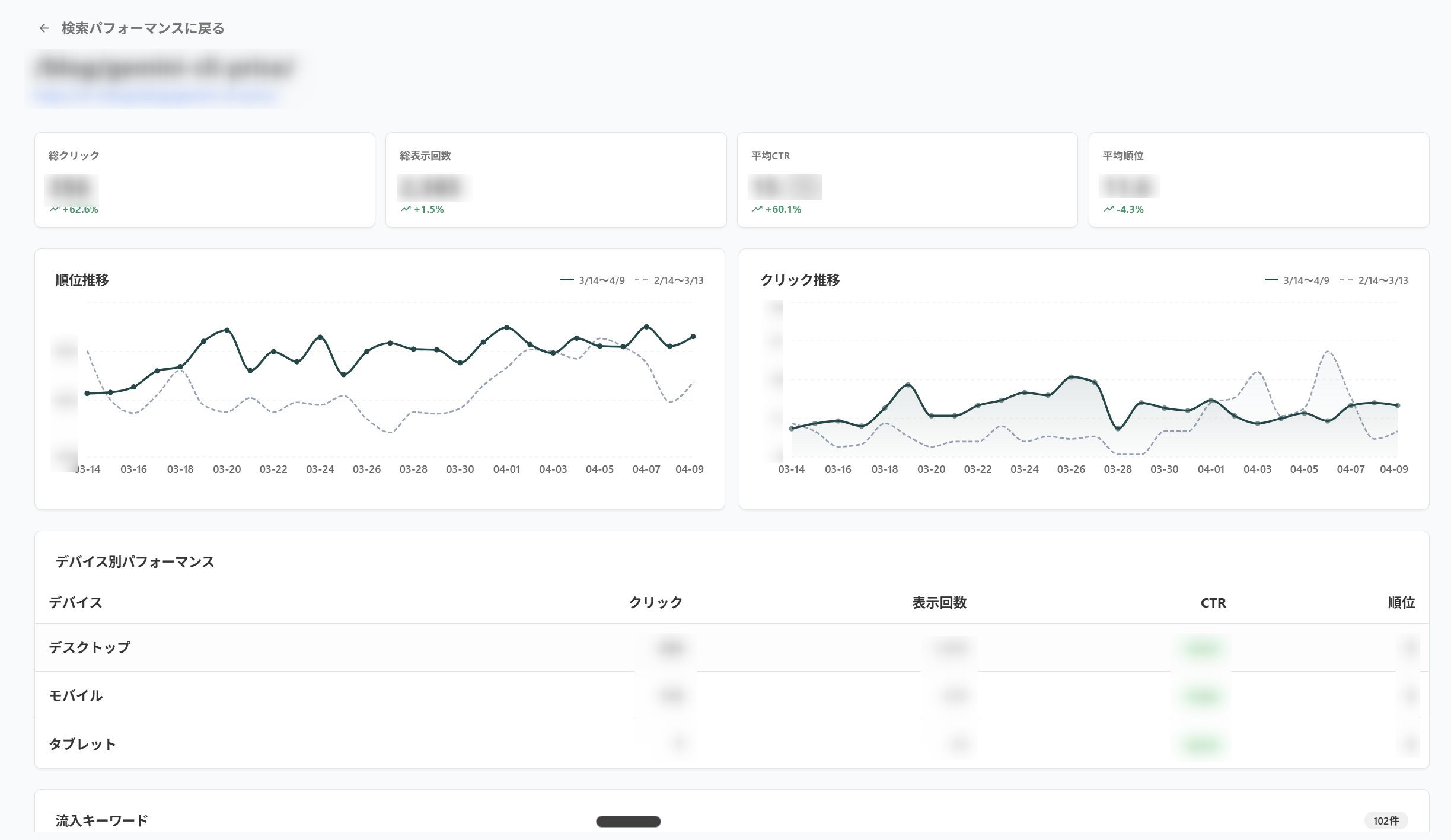 記事別の詳細ビュー