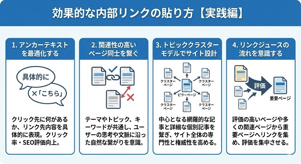 効果的な内部リンクの貼り方4つのポイントを解説した図解