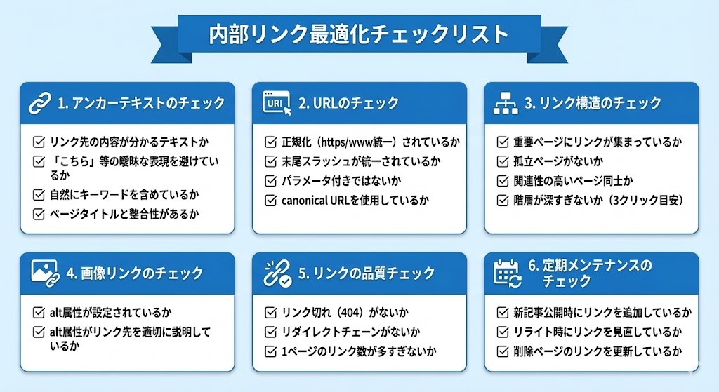 内部リンク最適化チェックリスト6項目を解説した図解