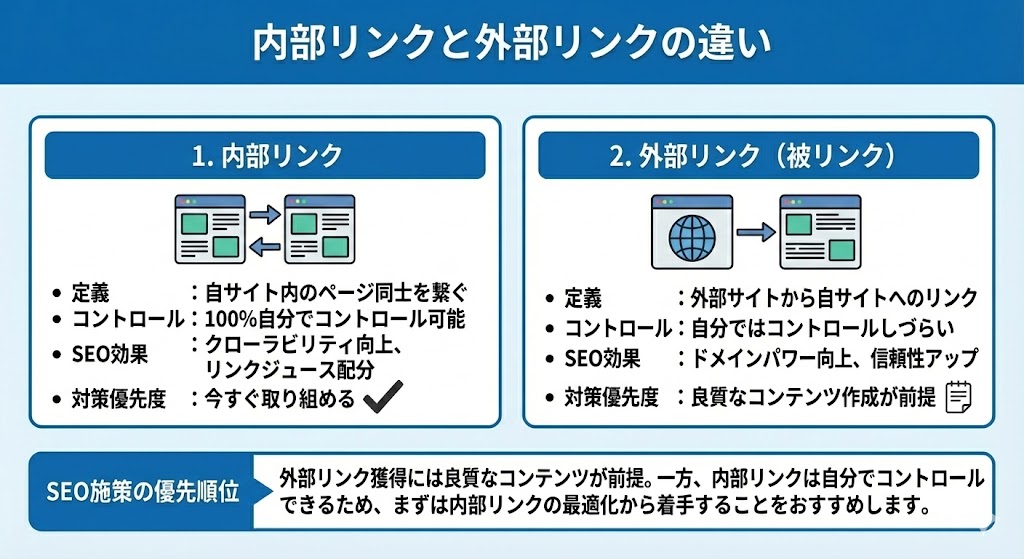 内部リンクと外部リンクの違いを比較解説した図解ｗｗｗｗｗｗｗｗｗｗｗｗｗｗｗｗｗｗｗｗｗｗｗｗｗｗｗｗｗｗｗｗｗｗｗｗｗｗｗｗｗｗｗｗｗｗｗｗｗｗｗｗｗｗｗｗｗｗｗｗｗｗｗｗｗｗｗｗｗｗｗｗｗｗｗｗｗｗｗｗｗｗｗｗｗｗｗｗｗｗｗｗｗｗｗｗｗｗｗｗｗｗｗｗｗｗｗｗｗｗｗｗｗｗｗｗｗｗｗｗｗｗｗｗｗｗｗｗｗｗｗｗｗｗ内部リンクと外部リンクの違いを比較解説した図解ｗｗｗｗｗｗｗｗｗｗｗｗｗｗｗｗｗｗｗｗｗｗｗｗｗｗｗｗｗｗｗｗｗｗｗｗｗｗｗｗｗｗｗｗｗｗｗｗｗｗｗｗｗｗｗｗｗｗｗｗｗｗｗｗｗｗｗｗｗｗｗｗｗｗｗｗｗｗｗｗｗｗｗｗｗｗｗｗｗｗｗｗｗｗｗｗｗｗｗｗｗｗｗｗｗｗｗｗｗｗｗｗｗｗｗｗｗｗｗｗｗｗｗｗｗｗｗｗｗｗｗｗｗｗ
