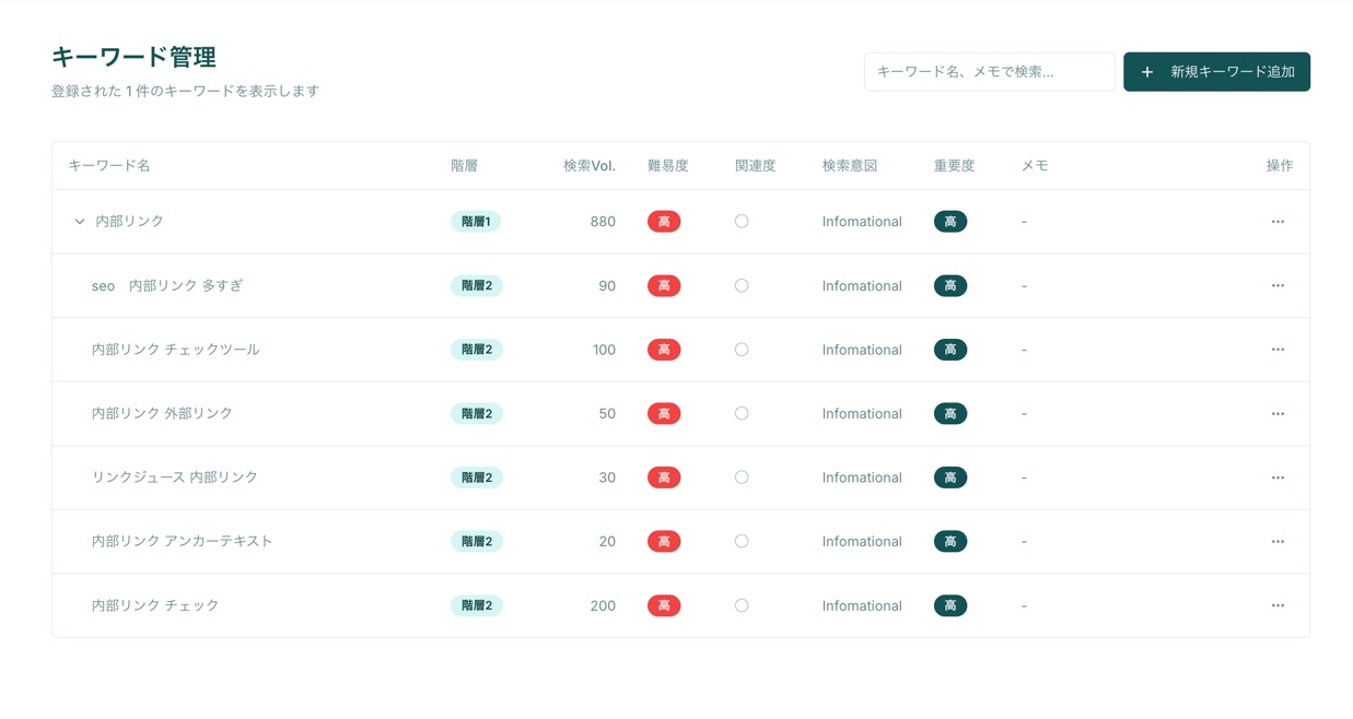 トピッククラスターの設計＆実装をサポート