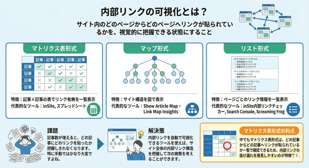内部リンクの可視化とは？