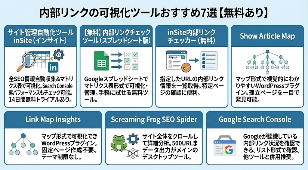 内部リンクの可視化ツールおすすめ7選【無料あり】