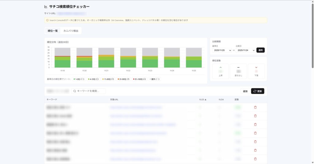 サチコ検索順位チェッカーのダッシュボード