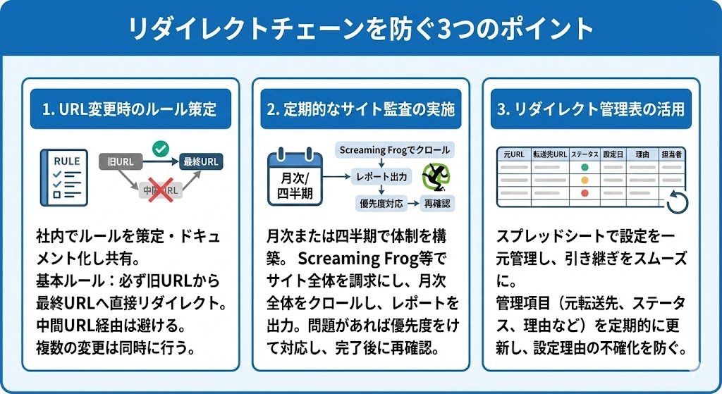 リダイレクトチェーンを防ぐ3つのポイント
