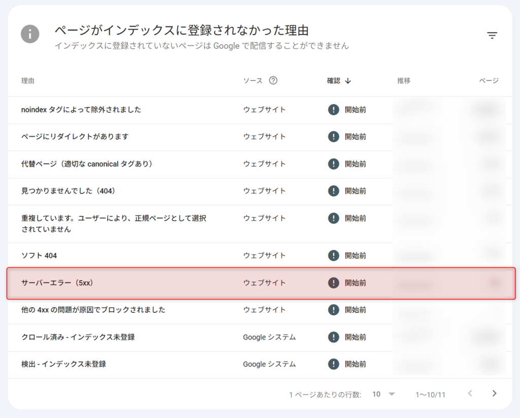 Google Search Consoleのカバレッジレポートで、5xxサーバーエラーによるインデックス未登録が確認できる画面